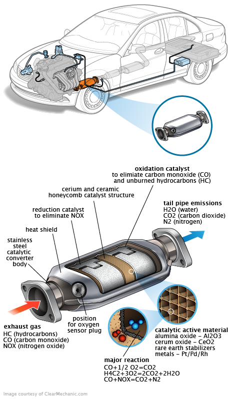 See C3855 repair manual